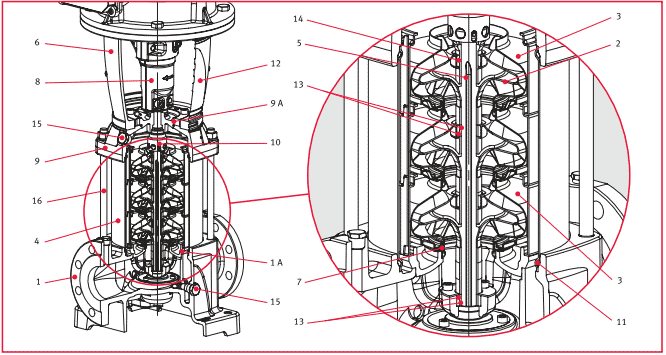     XVM66 03/2F150T 400/690, . 140857