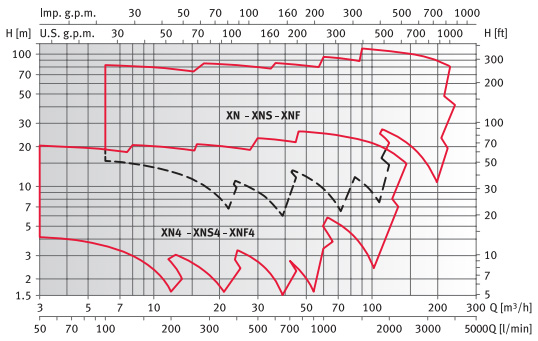         XNF 32-250/242, .140202