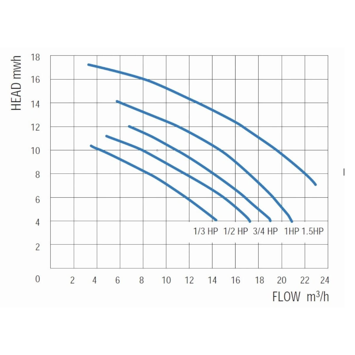 Насос с префильтром 10,8м3/ч Gemas STREAMER MINI Н=10 0,55кВт 230В (0111STRM80M)