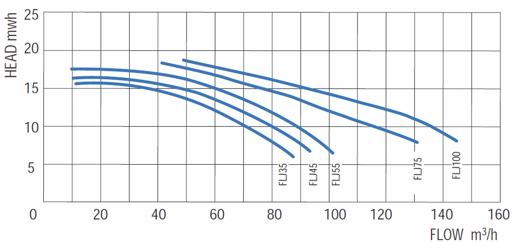 Насос без префильтра 112 м3/ч Gemas FLOODER JET Н=10 5,5кВт 400В (0111FLJ75)