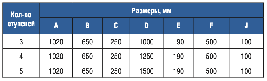 Лестница 3 ступени Gemas OVERFLOW AISI 304 (0311412)
