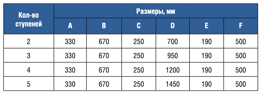 Лестница 5 ступеней Gemas U AISI 304 (0311214)