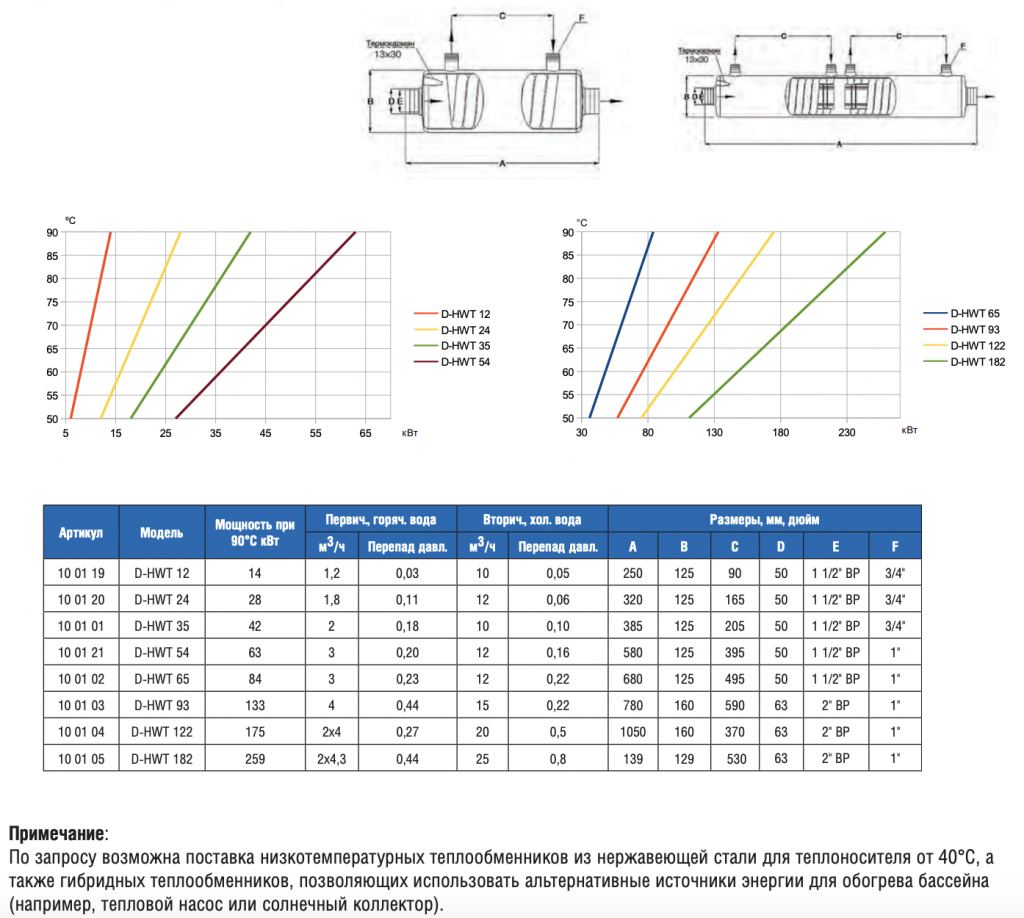 �������������   42��� Max Dapra D-HWT 35 ������ �/� ������� �/� AISI 316 (100101)